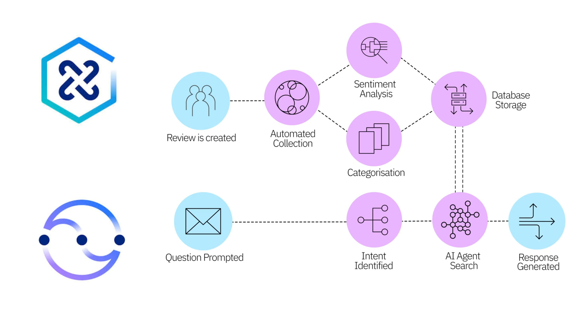 Solution Design