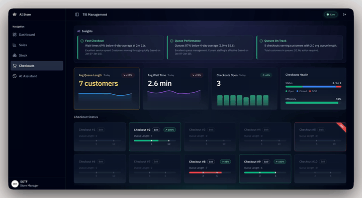 Live checkout intelligence