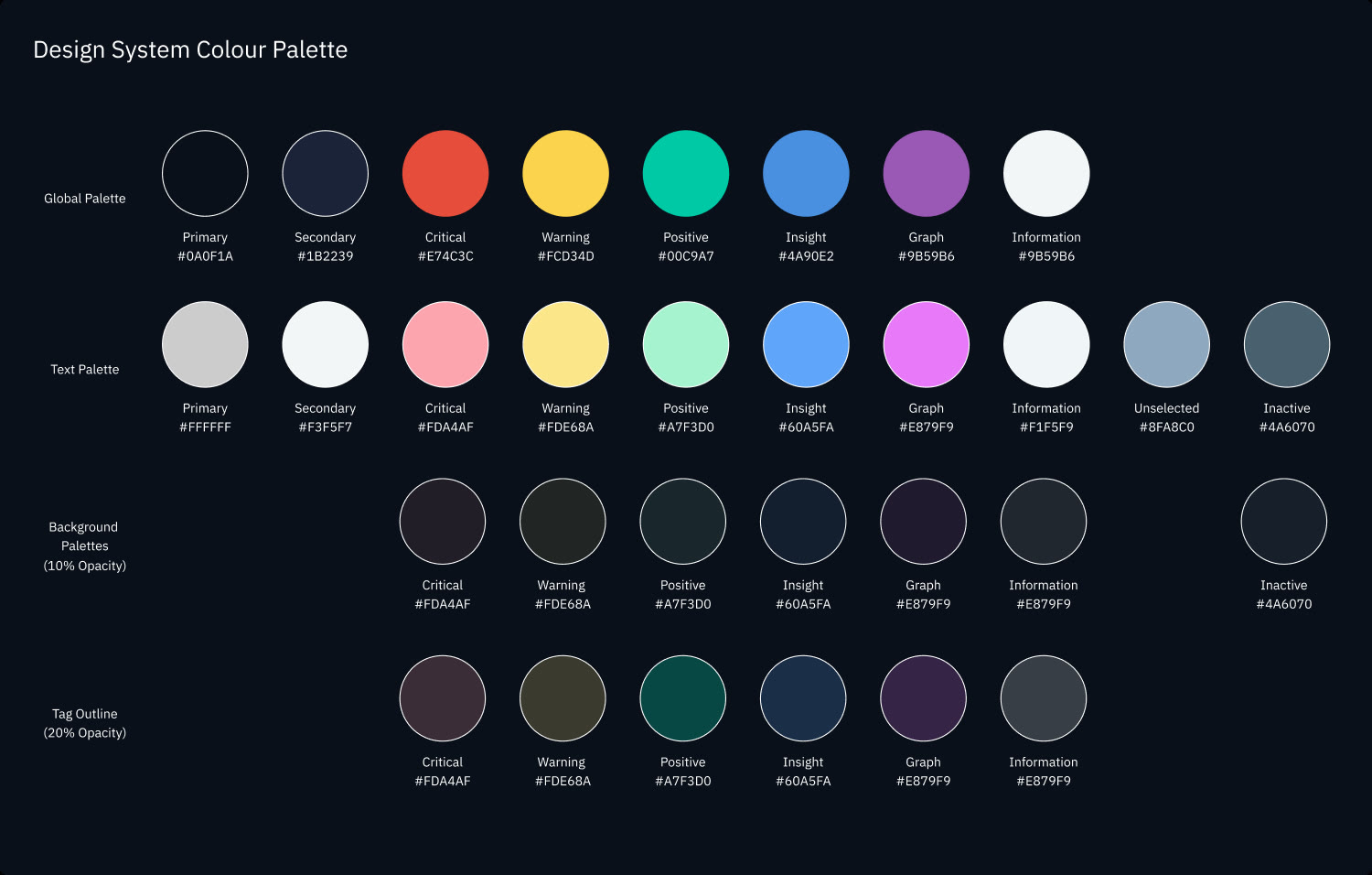 A scalable design system, built solo