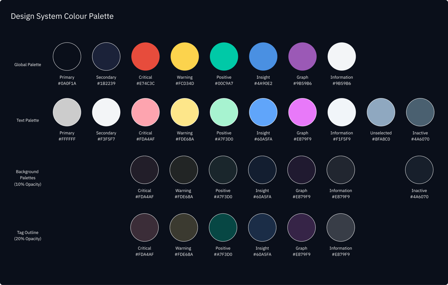A scalable design system, built solo
